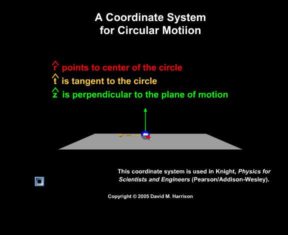 Sistema de Coordenadas para o Movimento Circular